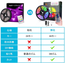 画像をギャラリービューアに読み込む, LEDテープライト 部屋飾り
